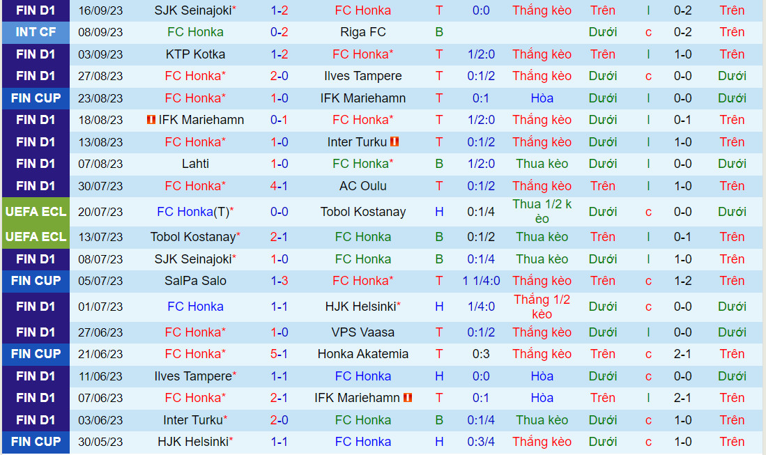 Nhận định Honka vs VPS Vaasa 22h00 ngày 229 (VĐQG Phần Lan 2023) 2 Nhận định Honka vs VPS Vaasa 22h00 ngày 229 (VĐQG Phần Lan 2023) 2
