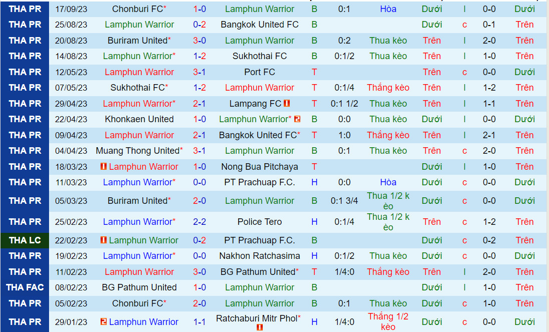 Nhận định Lamphun Warrior vs Chiangrai 20h00 ngày 239 (VĐQG Thái Lan 202324) 2 Nhận định Lamphun Warrior vs Chiangrai 20h00 ngày 239 (VĐQG Thái Lan 202324) 2