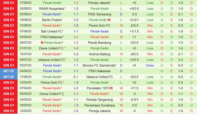 Nhận định Persikabo vs Persik Kediri 15h00 ngày 239 (VĐ Indonesia 202324) 3