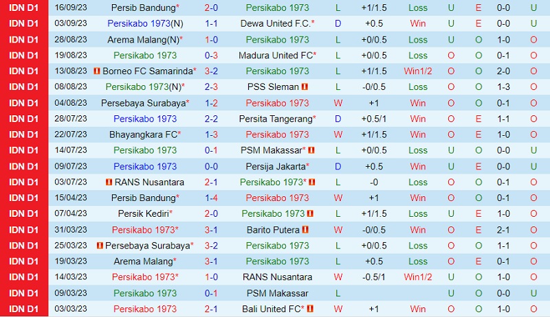 Nhận định Persikabo vs Persik Kediri 15h00 ngày 239 (VĐ Indonesia 202324) 2