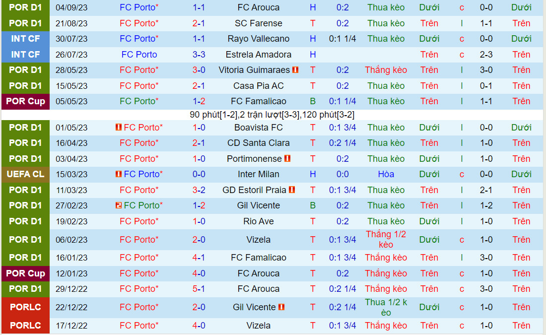 Nhận định Porto vs Gil Vicente 2h30 ngày 249 (VĐQG Bồ Đào Nha 202324) 2 Nhận định Porto vs Gil Vicente 2h30 ngày 249 (VĐQG Bồ Đào Nha 202324) 2