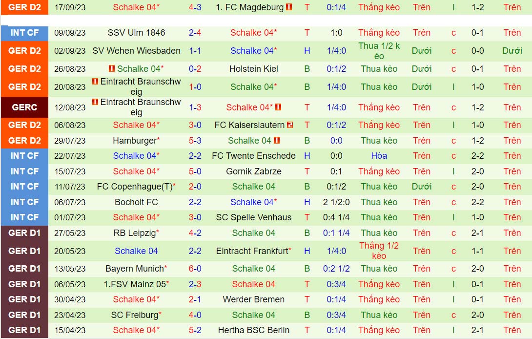 Nhận định StPauli vs Schalke 1h30 ngày 249 (Hạng 2 Đức 202324) 3 Nhận định StPauli vs Schalke 1h30 ngày 249 (Hạng 2 Đức 202324) 3