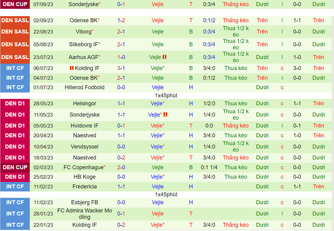 Nhận định Lyngby vs Vejle Boldklub 0h00 ngày 239 (VĐQG Đan Mạch 202324) 3 Nhận định Lyngby vs Vejle Boldklub 0h00 ngày 239 (VĐQG Đan Mạch 202324) 3