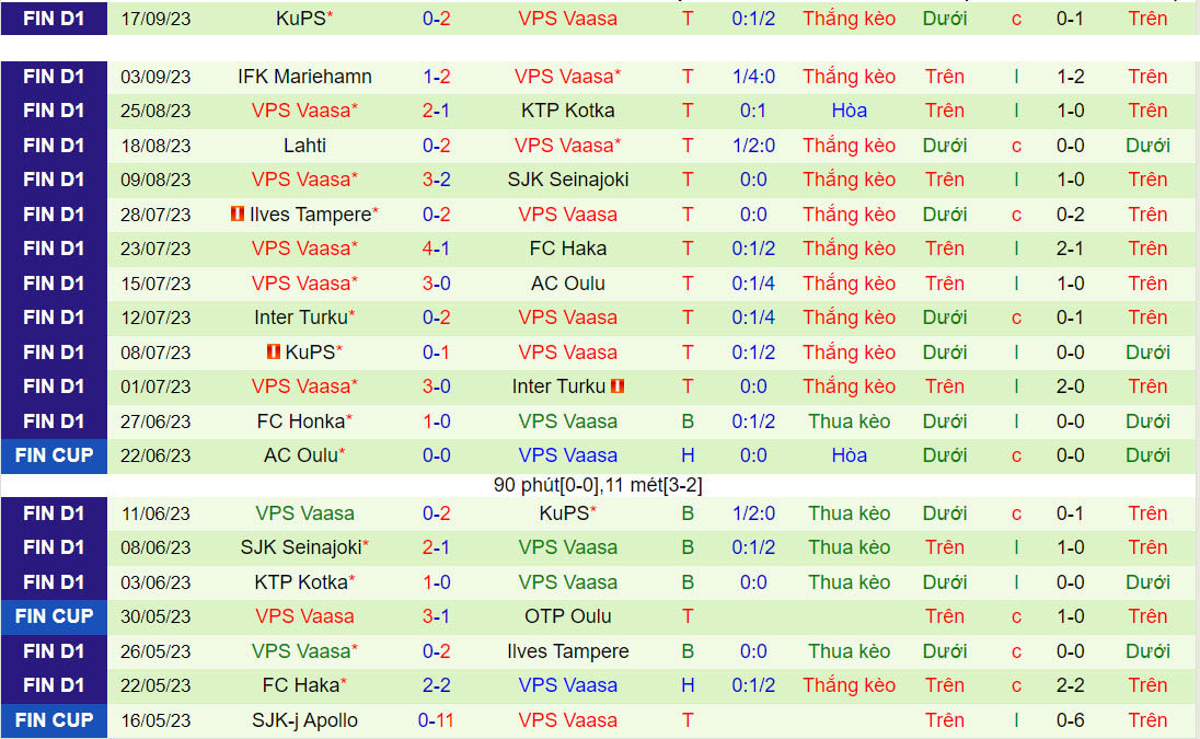 Nhận định Honka vs VPS Vaasa 22h00 ngày 229 (VĐQG Phần Lan 2023) 3 Nhận định Honka vs VPS Vaasa 22h00 ngày 229 (VĐQG Phần Lan 2023) 3