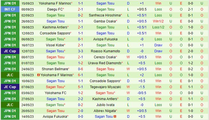 Nhận định Tokyo vs Sagan Tosu 13h00 ngày 239 (VĐQG Nhật Bản 2023) 3
