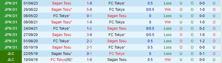 Nhận định Tokyo vs Sagan Tosu 13h00 ngày 239 (VĐQG Nhật Bản 2023) 1