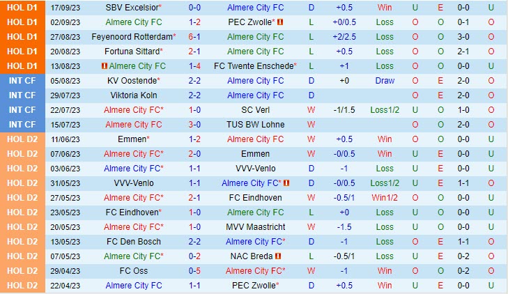Nhận định Almere City vs PSV Eindhoven 01h00 ngày 2409 (VĐ Hà Lan 202324) 2