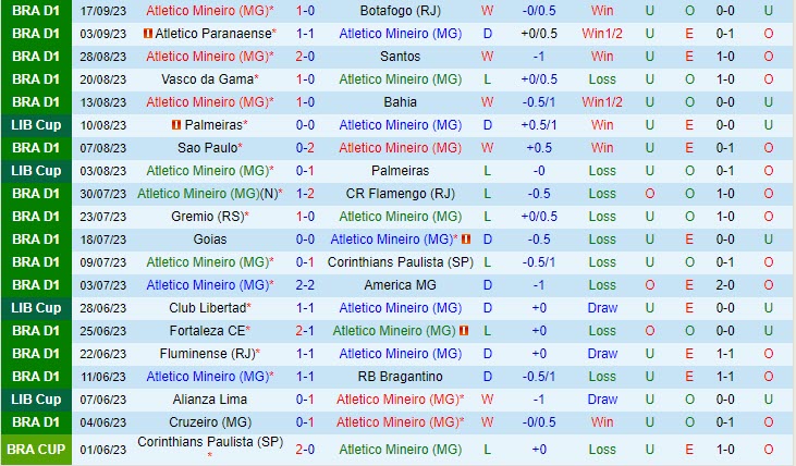 Nhận định Atletico Mineiro vs Cuiaba 7h00 ngày 2409 (VĐ Brazil 2023) 2
