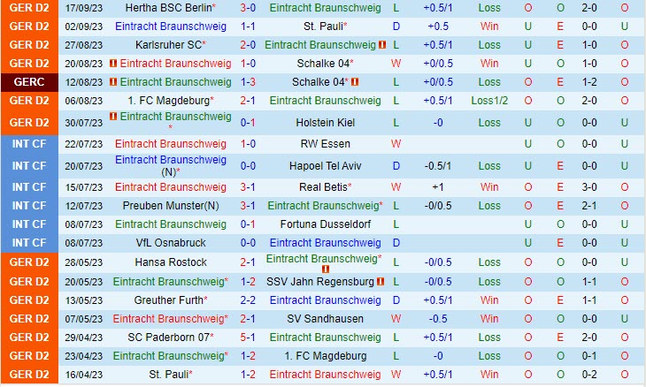 Nhận định Braunschweig vs Nurnberg 18h00 ngày 2309 (Hạng 2 Đức 202324) 2
