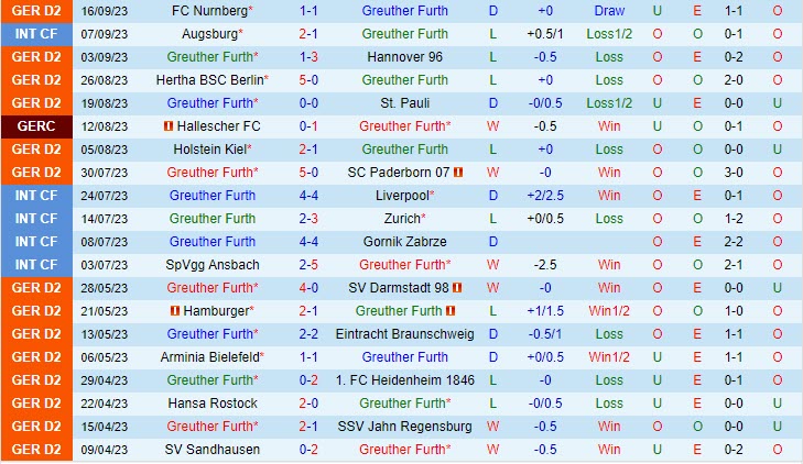 Nhận định Greuther Furth vs Karlsruher 18h00 ngày 2309 (Hạng 2 Đức 202324) 2 Nhận định Greuther Furth vs Karlsruher 18h00 ngày 2309 (Hạng 2 Đức 202324) 2