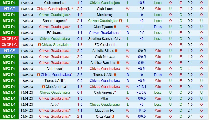 Nhận định Guadalajara vs Pachuca 8h00 ngày 2409 (VĐ Mexico 2023) 2 Nhận định Guadalajara vs Pachuca 8h00 ngày 2409 (VĐ Mexico 2023) 2