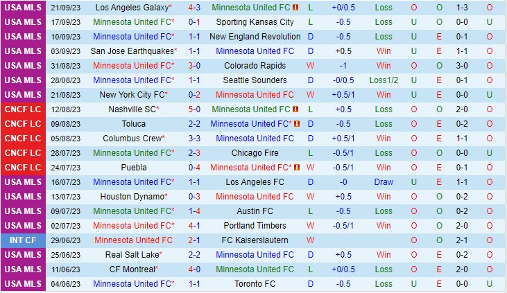 Nhận định Minnesota vs StLouis 7h30 ngày 2409 (Nhà Nghề Mỹ 2023) 2