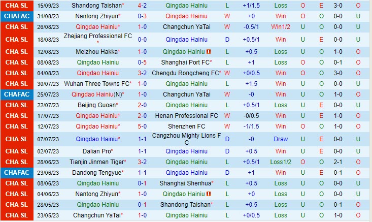 Nhận định Qingdao Hainiu vs Nantong Zhiyun 18h35 ngày 2409 VĐ Trung Quốc 2023 2