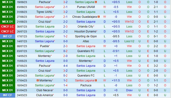 Nhận định Santos Laguna vs Necaxa (VĐ Mexico 2023) 2