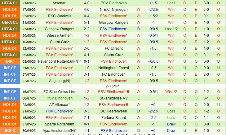 Nhận định Almere City vs PSV Eindhoven 01h00 ngày 2409 (VĐ Hà Lan 202324) 3