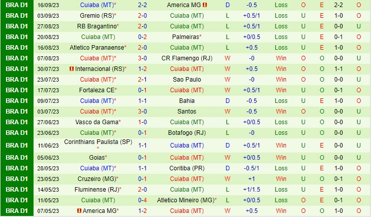 Nhận định Atletico Mineiro vs Cuiaba 7h00 ngày 2409 (VĐ Brazil 2023) 3
