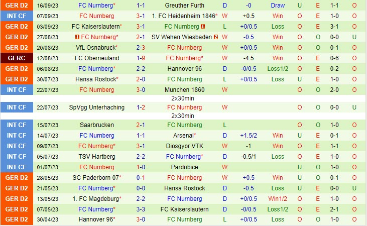 Nhận định Braunschweig vs Nurnberg 18h00 ngày 2309 (Hạng 2 Đức 202324) 3