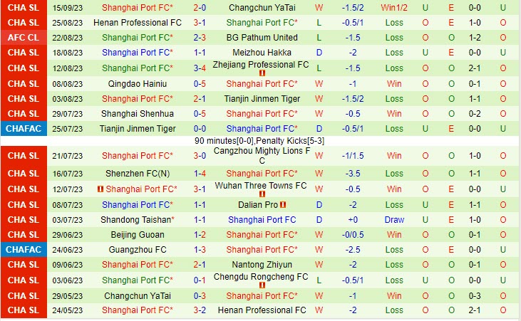 Nhận định Chengdu Rongcheng vs Shanghai Port 18h35 ngày 2309 (VĐ Trung Quốc 2023) 3 Nhận định Chengdu Rongcheng vs Shanghai Port 18h35 ngày 2309 (VĐ Trung Quốc 2023) 3