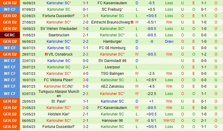 Nhận định Greuther Furth vs Karlsruher 18h00 ngày 2309 (Hạng 2 Đức 202324) 3 Nhận định Greuther Furth vs Karlsruher 18h00 ngày 2309 (Hạng 2 Đức 202324) 3