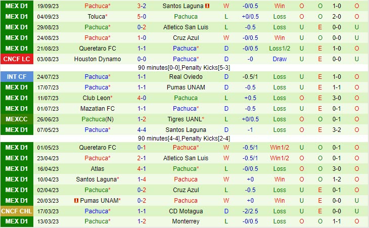 Nhận định Guadalajara vs Pachuca 8h00 ngày 2409 (VĐ Mexico 2023) 3 Nhận định Guadalajara vs Pachuca 8h00 ngày 2409 (VĐ Mexico 2023) 3