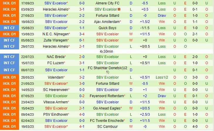 Nhận định Heerenveen vs Excelsior 02h00 ngày 2409 (VĐ Hà Lan 202324) 3