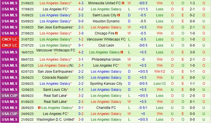 Nhận định Austin vs LA Galaxy 8h30 ngày 2509 Nhà Nghề Mỹ 2023 3 Nhận định Austin vs LA Galaxy 8h30 ngày 2509 Nhà Nghề Mỹ 2023 3