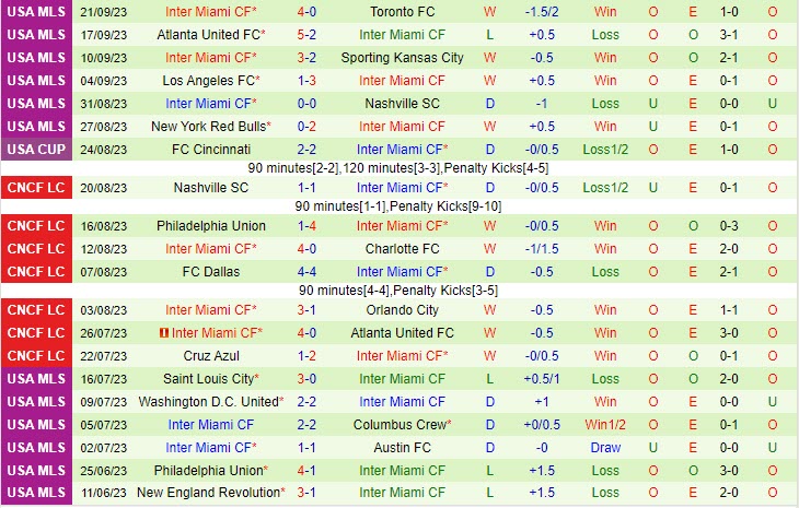 Nhận định Orlando vs Inter Miami 6h30 ngày 2509 Nhà Nghề Mỹ 2023 3