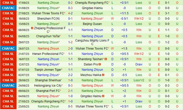Nhận định Qingdao Hainiu vs Nantong Zhiyun 18h35 ngày 2409 VĐ Trung Quốc 2023 3