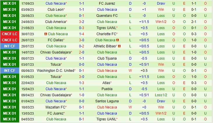 Nhận định Santos Laguna vs Necaxa (VĐ Mexico 2023) 3