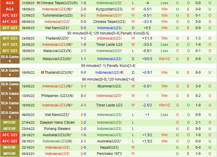Nhận định Olympic Triều Tiên vs Olympic Indonesia 15h00 ngày 2409 ASIAD 19 3