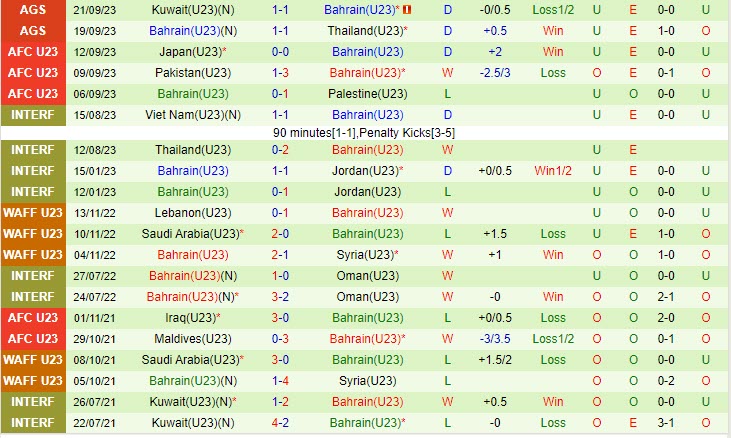 Nhận định Olympic Hàn Quốc vs Olympic Bahrain 18h30 ngày 2409 ASIAD 19 3