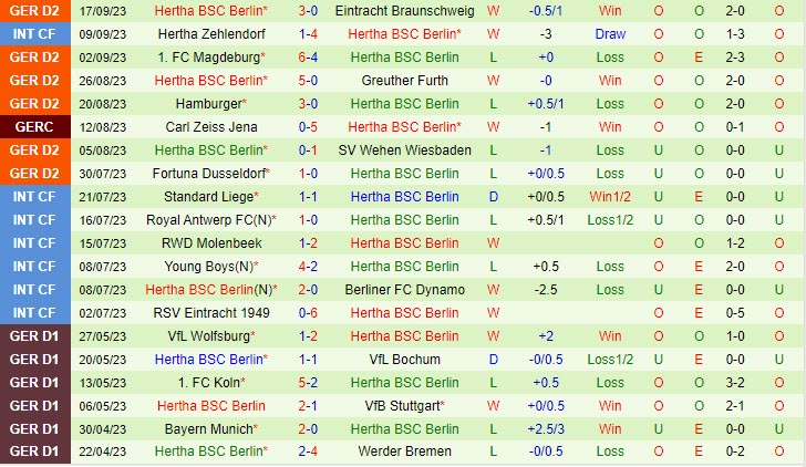 Nhận định Holstein Kiel vs Hertha Berlin 18h30 ngày 2309 Hạng 2 Đức 202324 3