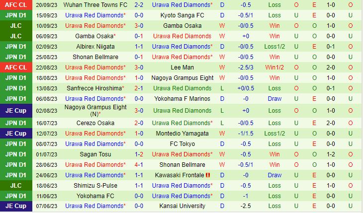 Nhận định Gamba Osaka vs Urawa Red Diamonds 15h00 ngày 249 (VĐQG Nhật Bản 2023) 2