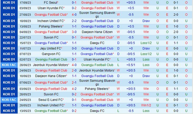 Nhận định Gwangju vs Jeonbuk 12h00 ngày 249 (VĐQG Hàn Quốc 2023) 1