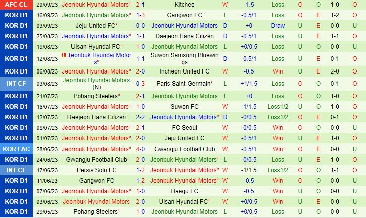Nhận định Gwangju vs Jeonbuk 12h00 ngày 249 (VĐQG Hàn Quốc 2023) 2