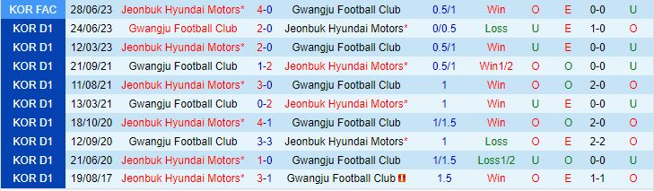 Gwangju vs Jeonbuk