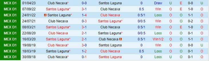 Nhận định Santos Laguna vs Necaxa (VĐ Mexico 2023) 1