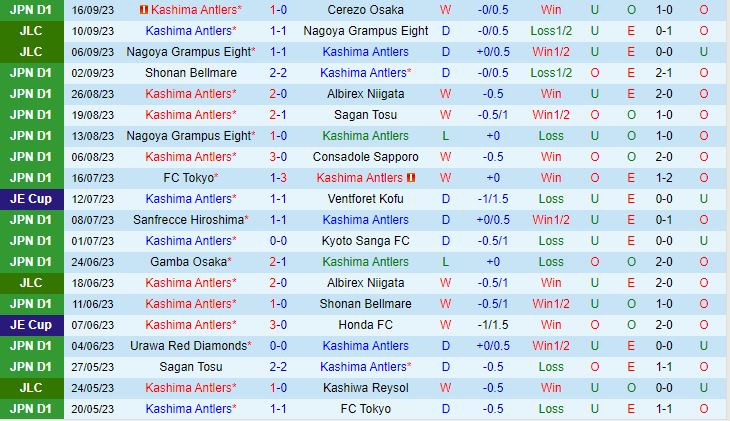 Nhận định Kashima Antlers vs Yokohama Marinos 13h00 ngày 249 (VĐQG Nhật Bản 2023) 1