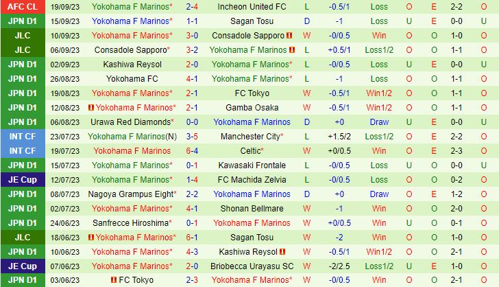 Nhận định Kashima Antlers vs Yokohama Marinos 13h00 ngày 249 (VĐQG Nhật Bản 2023) 2
