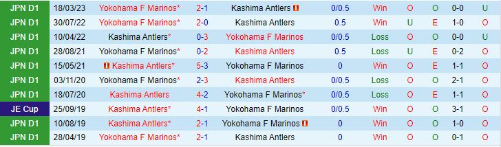 Kashima Antlers vs Yokohama Marinos
