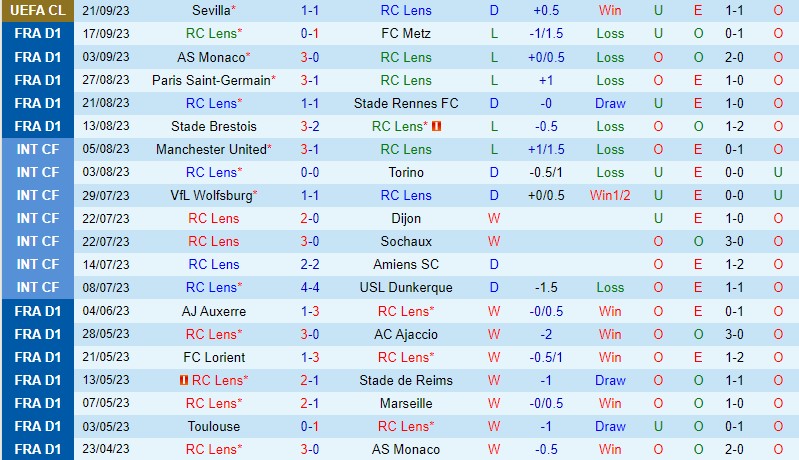 Nhận định Lens vs Toulouse 20h00 ngày 249 VĐQG Pháp 2