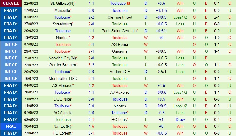 Nhận định Lens vs Toulouse 20h00 ngày 249 VĐQG Pháp 3
