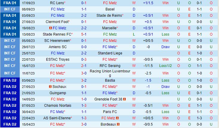 Nhận định Metz vs Strasbourg 18h00 ngày 249 (VĐQG Pháp 202324) 1