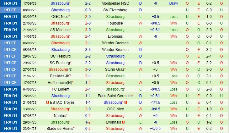 Nhận định Metz vs Strasbourg 18h00 ngày 249 (VĐQG Pháp 202324) 2