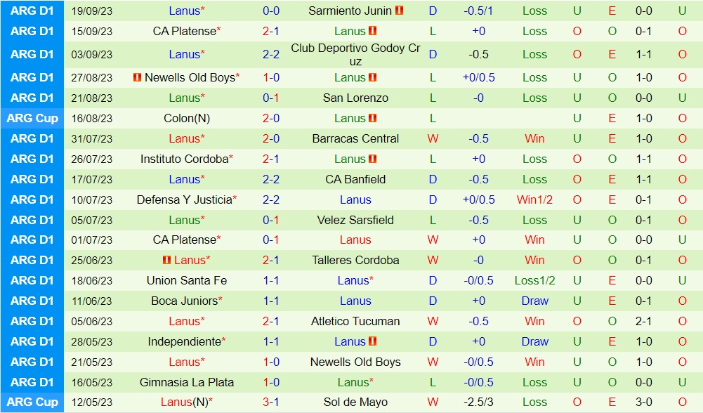 Nhận định Boca Juniors vs Lanus 4h30 ngày 249 (Cúp Liên đoàn Argentina 2023) 2 Nhận định Boca Juniors vs Lanus 4h30 ngày 249 (Cúp Liên đoàn Argentina 2023) 2