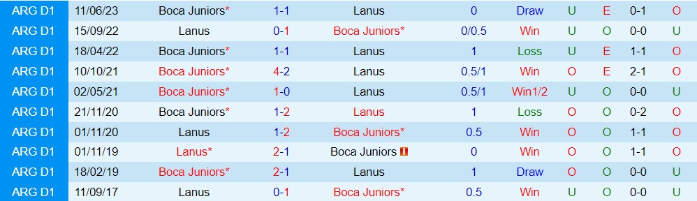 Nhận định Boca Juniors vs Lanus 4h30 ngày 249 (Cúp Liên đoàn Argentina 2023) 3 Nhận định Boca Juniors vs Lanus 4h30 ngày 249 (Cúp Liên đoàn Argentina 2023) 3