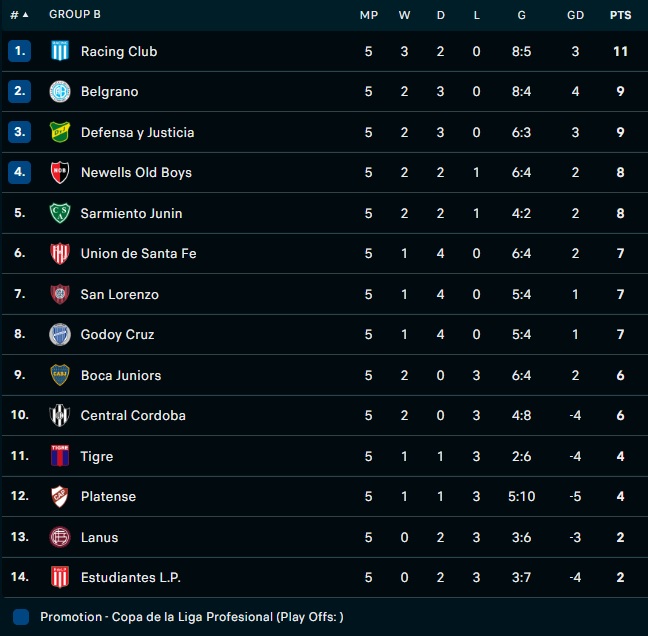 Nhận định Boca Juniors vs Lanus 4h30 ngày 249 (Cúp Liên đoàn Argentina 2023) 4 Nhận định Boca Juniors vs Lanus 4h30 ngày 249 (Cúp Liên đoàn Argentina 2023) 4
