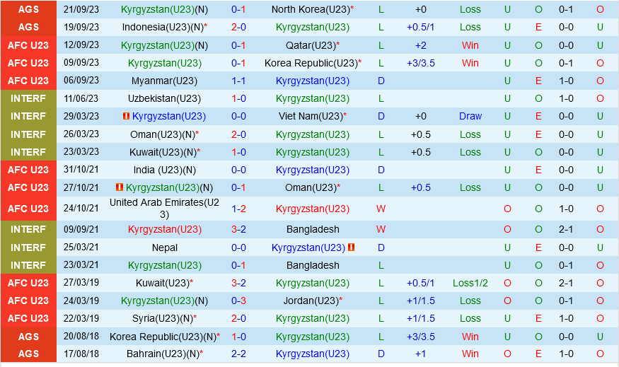 Olympic Kyrgyzstan vs Olympic dai Loan