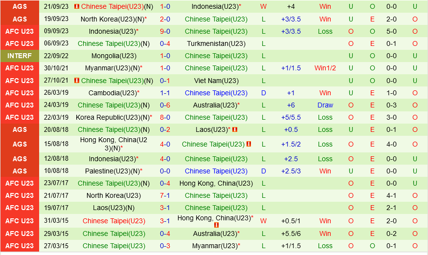 Olympic Kyrgyzstan vs Olympic dai Loan