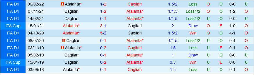 Atalanta vs Cagliari